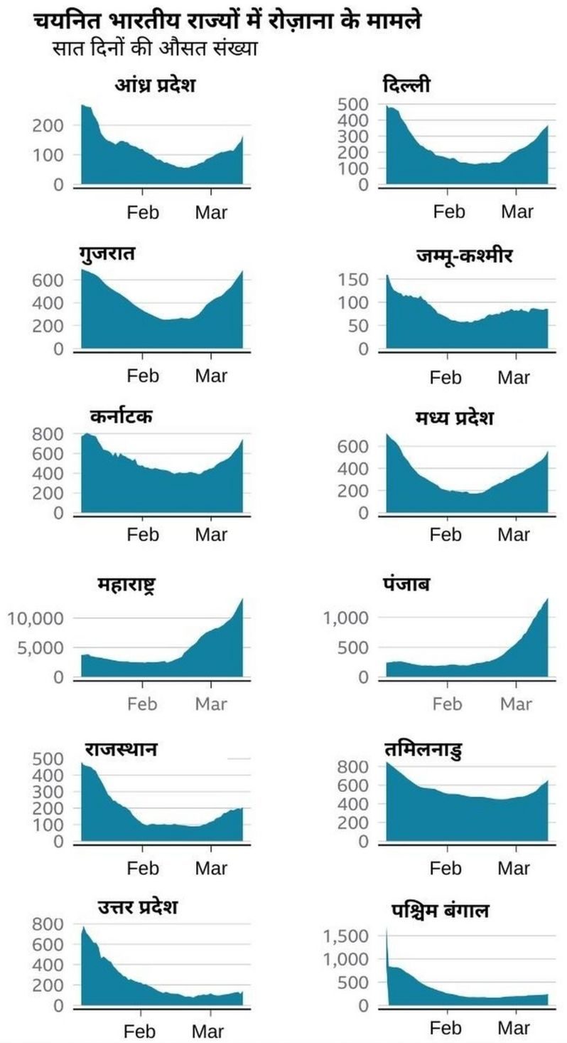 Daily-covid-cases-rising