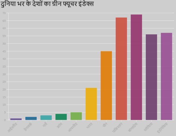 World-Earth-Day-2021-These-countries-are-at-the-top-in-improving