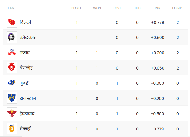 ipl-points-table