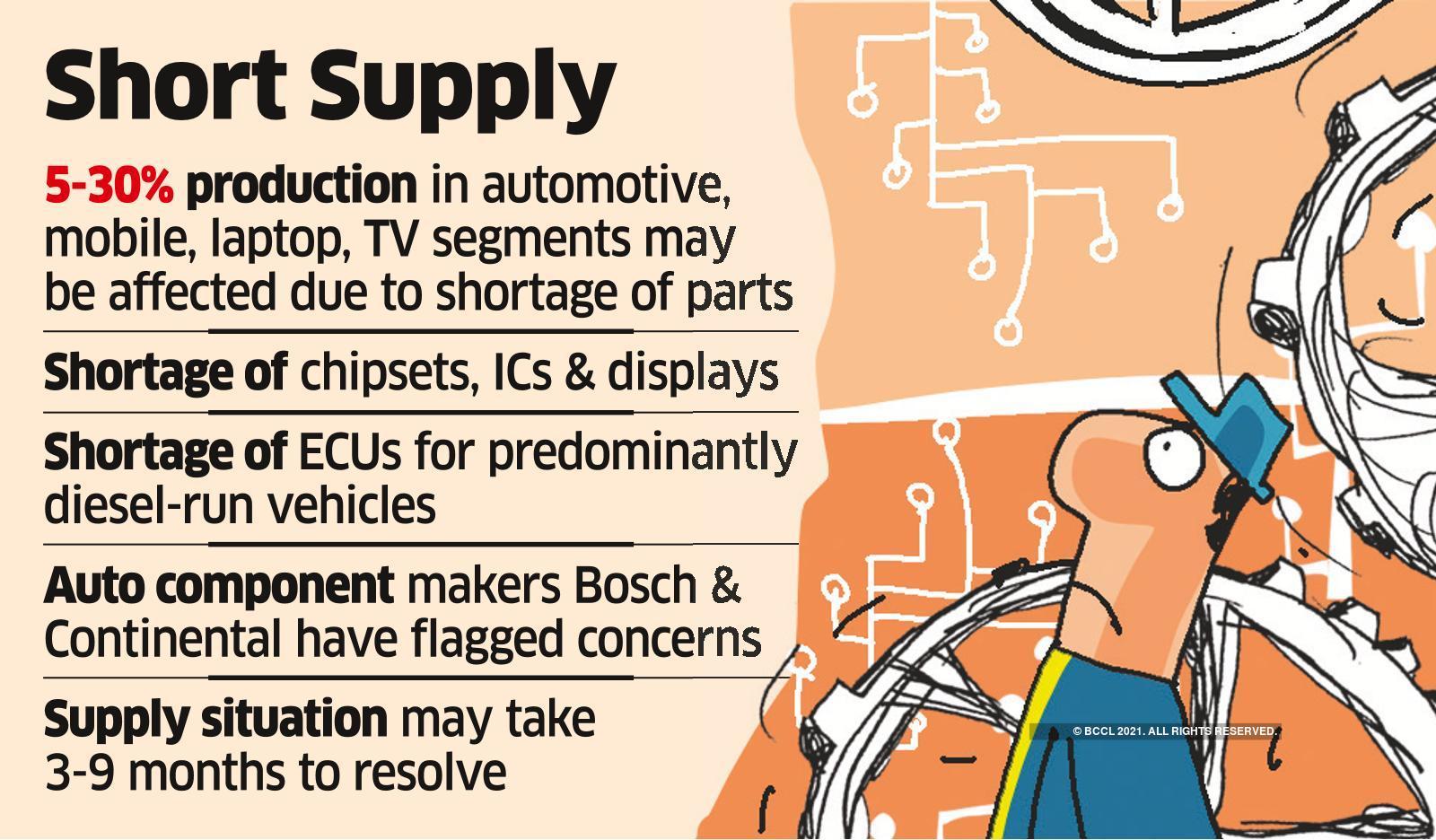 Semiconductor supply